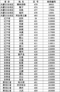 0817是哪个省的区号