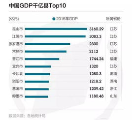 苏州如果没了昆山,常熟,太仓这些县,GDP还会那么高吗?
