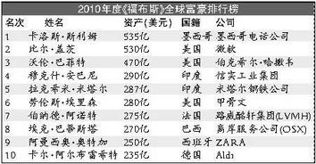 亚洲首富是谁?