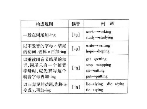 现在分词是什么