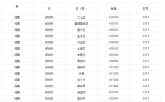 四川的电话区号是多少