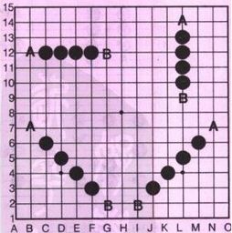 下五子棋该怎么下才能赢