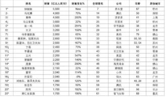 。2019年亚洲首富排名榜?
