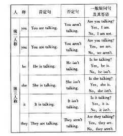 现在分词是什么意思