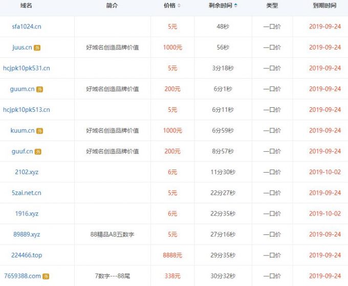 一口价域名是否也需要定期续费？