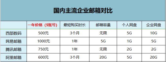 企业邮箱多少钱