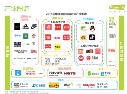 从库存电商领域跑出的爱库存,会成为下一个“阿里巴巴”吗?_行业观察_电商报 从库存电商领域跑出的爱库存,会成为下一个“阿里巴巴”吗?_行业观察_电商报