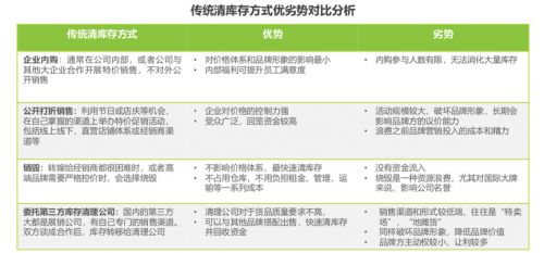从库存电商领域跑出的爱库存,会成为下一个“阿里巴巴”吗?_行业观察_电商报 从库存电商领域跑出的爱库存,会成为下一个“阿里巴巴”吗?_行业观察_电商报