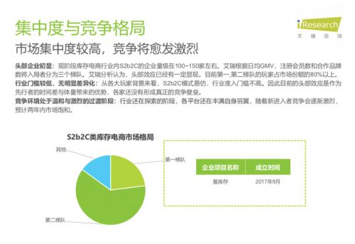 从库存电商领域跑出的爱库存,会成为下一个“阿里巴巴”吗?_行业观察_电商报 从库存电商领域跑出的爱库存,会成为下一个“阿里巴巴”吗?_行业观察_电商报