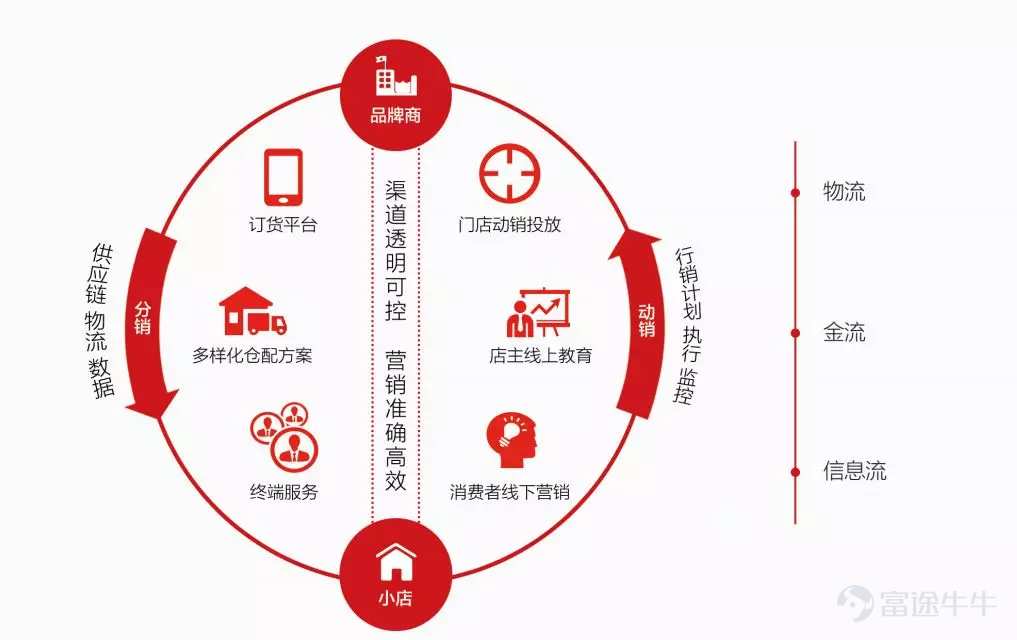 今年618,线下小店也能共享京东流量了