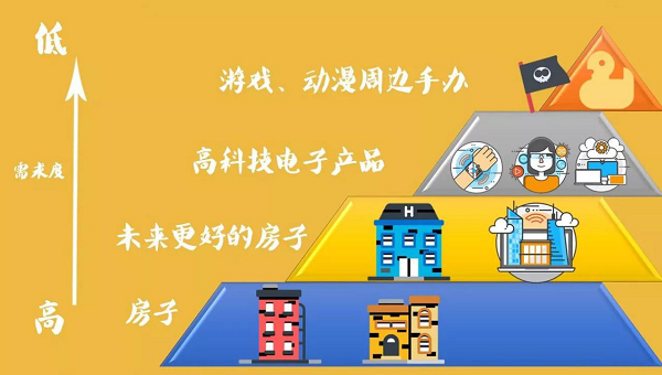 消费升级不等同价格升级,云集品助力品牌破局