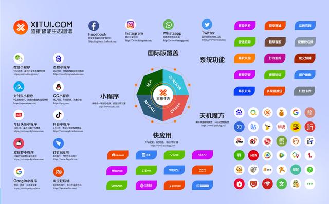 喜推的升维之战:打造"智能小程序+快应用"超级应用生态