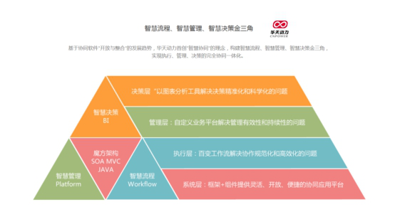 华天动力协同OA系统“药”企业全面实现管理自动化