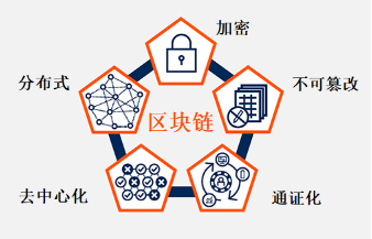 您需要了解的区块链事实