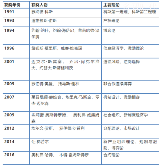 区块链:一场企业组织与管理革命