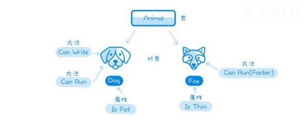 设计基础:云计算交互设计师的正确出装姿势