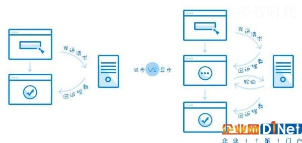 设计基础:云计算交互设计师的正确出装姿势