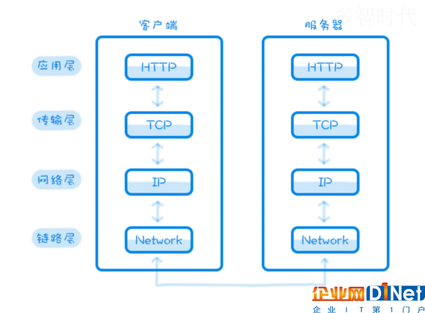 设计基础:云计算交互设计师的正确出装姿势