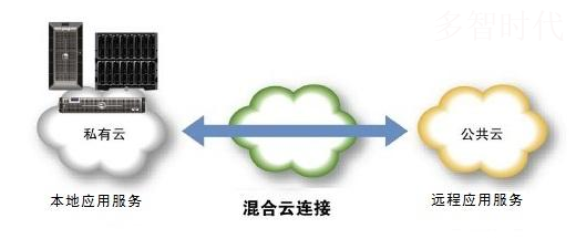云时代下,企业IT运维如何应势而变?