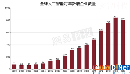 国内SaaS行业进入下半场,直销模式不再大小通吃