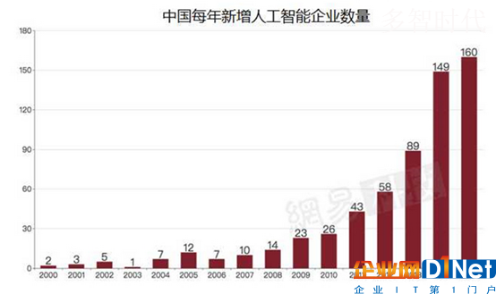 国内SaaS行业进入下半场,直销模式不再大小通吃