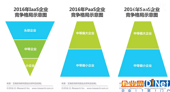 国内SaaS行业进入下半场,直销模式不再大小通吃