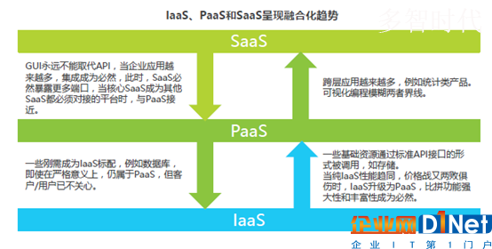 国内SaaS行业进入下半场,直销模式不再大小通吃