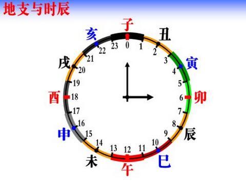都知道一甲子是60年,可你知道为什么吗?