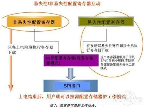 手机ROM是什么意思?刷机时候ROM的作用