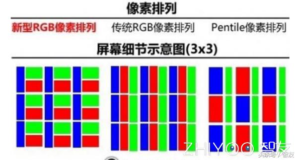 手机屏幕的DPI是什么和PPI又有什么区别?