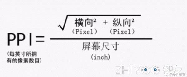手机屏幕的DPI是什么和PPI又有什么区别?