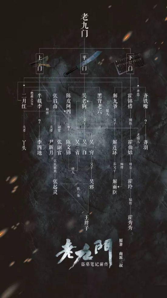 老九门小说结局是什么?张启山灭老九门的原因是什么?