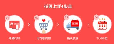 蚂蚁花呗是什么?