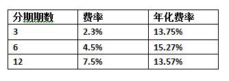 蚂蚁花呗是什么?