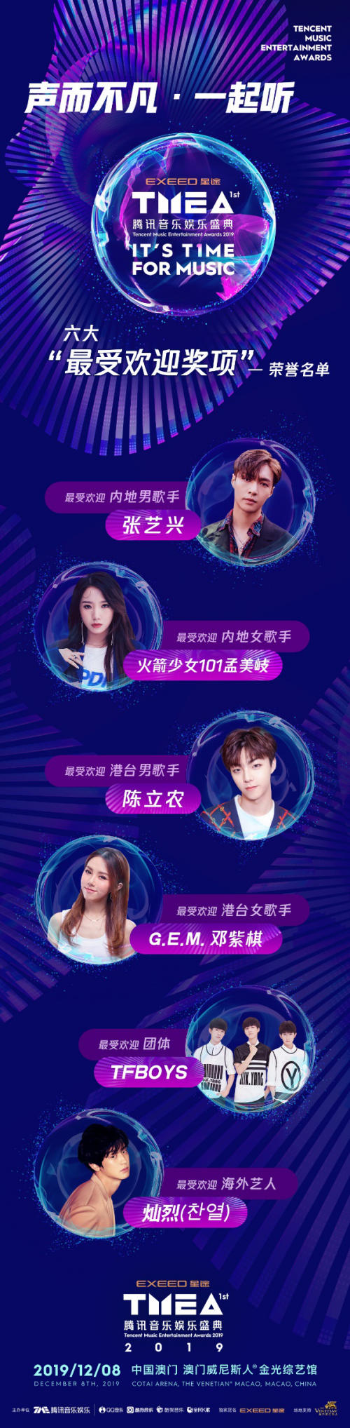 2019TMEA腾讯音乐娱乐盛典榜单出炉 张艺兴孟美岐荣登榜首 2019TMEA腾讯音乐娱乐盛典榜单出炉 张艺兴孟美岐荣登榜首