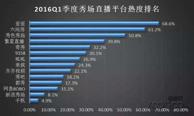 酷狗繁星直播:肉林时代下的音乐欲望