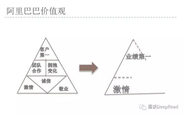 马云“斩”卫哲:复原阿里史上最震撼的人事地震