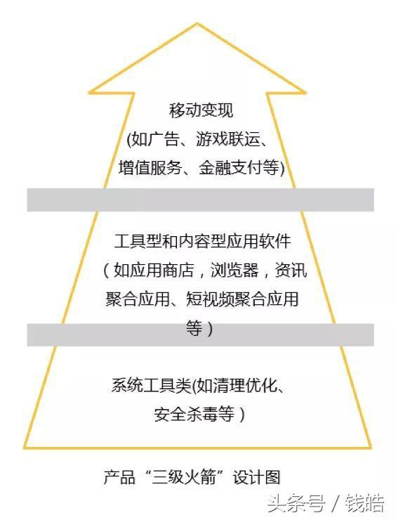 搭建南美移动APP帝国,累计用户破亿,起底神秘的豪客互联
