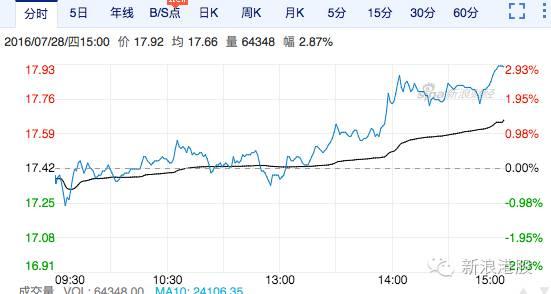 万科H股大涨的真实原因:拉H股是为了救万科A?