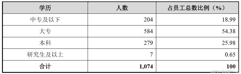 “夫妻”独家代理百度推广山东7城广告 年收12亿利润仅过千万