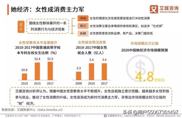 2019中国互联网群体经济用户与消费行为研究报告(可下载)
