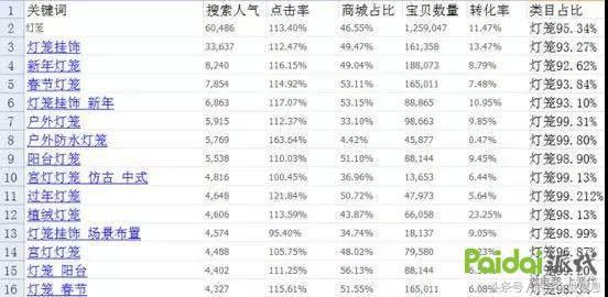 黄金标题优化法:这样写标题才会引爆流量