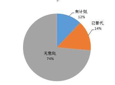 报告解读IT系统安全可控――虚拟化国产品牌茁壮成长 替代国外品牌相当可期
