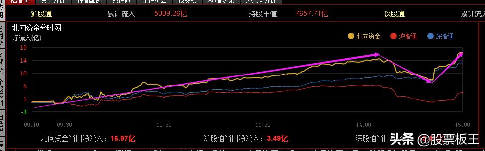 市场信心降至冰点