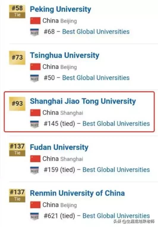 清北还是人大?从国际国内排名看,经济与商科类专业哪家强?