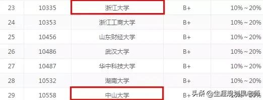 清北还是人大?从国际国内排名看,经济与商科类专业哪家强?