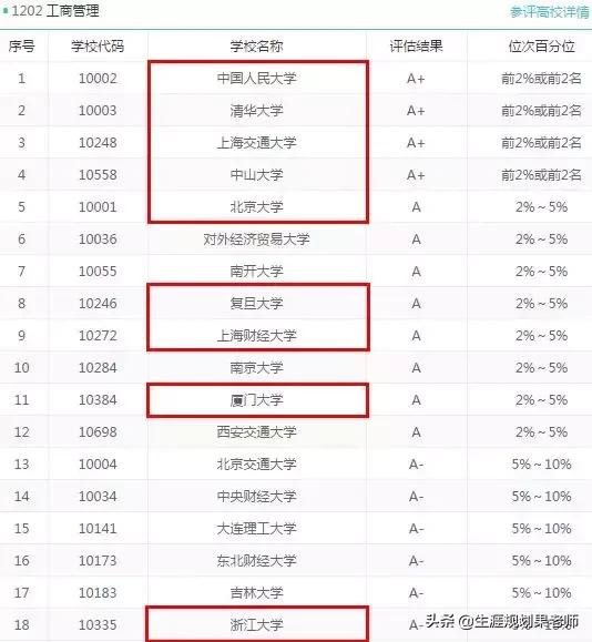 清北还是人大?从国际国内排名看,经济与商科类专业哪家强?