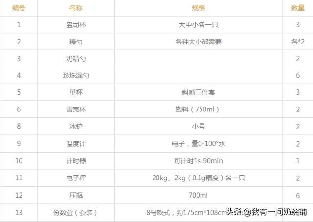 第四节―开奶茶店必备设备清单及价格。