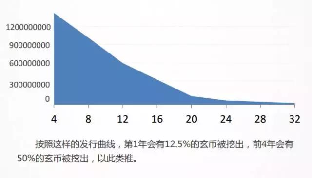 ICO专业测评:玄链-基于区块链的原创内容阅读平台