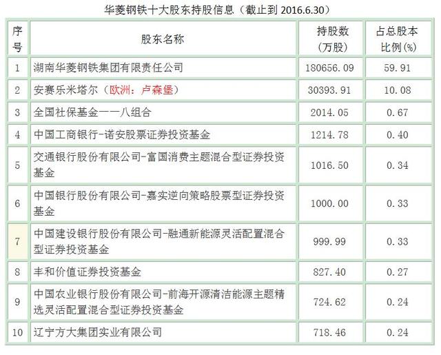 透过华凌钢铁与安赛乐米塔尔,看世界矿业巨头在中国的布局
